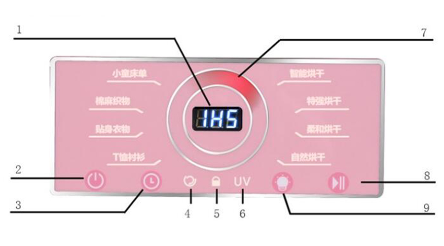 母嬰干衣機(jī)如何烘干寶寶不同類型、材質(zhì)的衣物