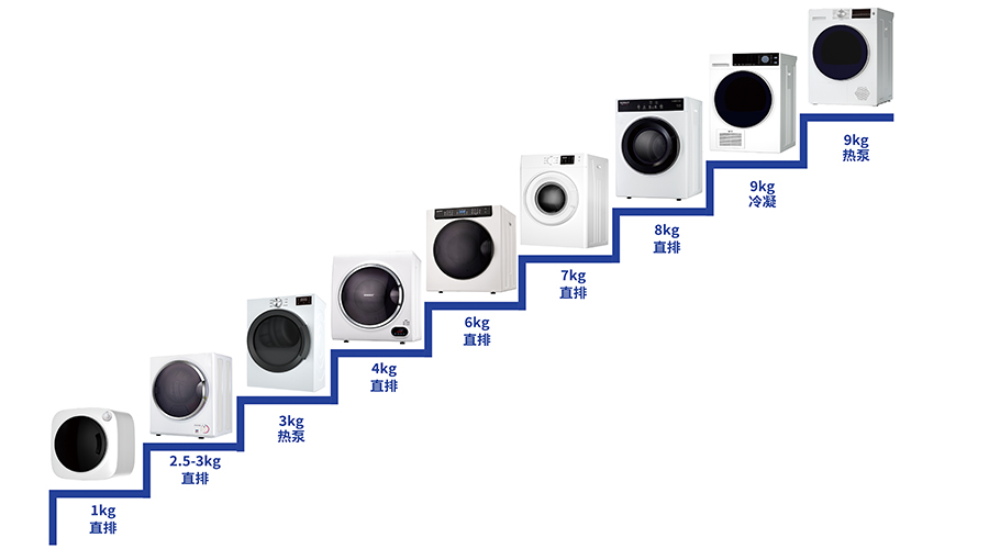 豐富產(chǎn)品線，滿足多樣烘干需求