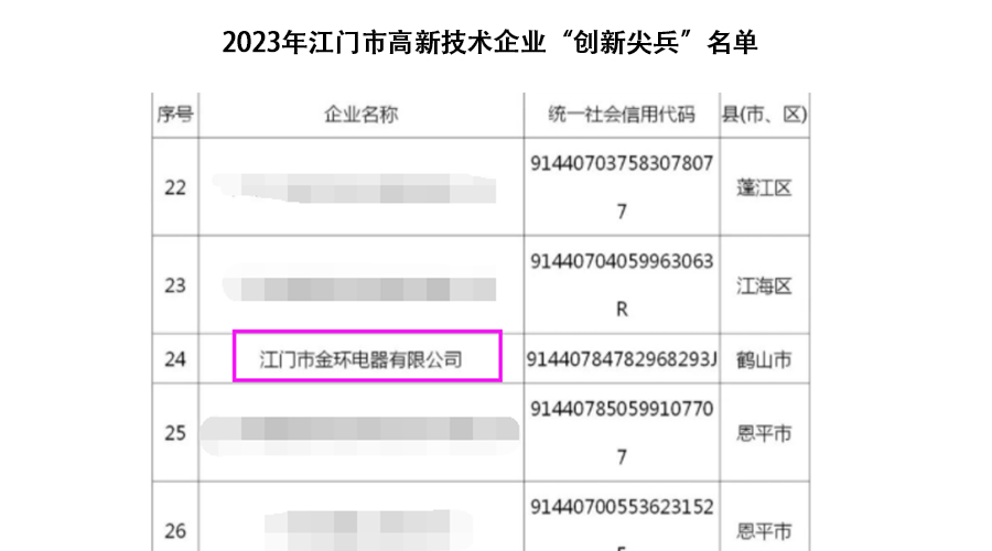 祝賀！金環(huán)電器獲得江門(mén)市高新技術(shù)企業(yè)“創(chuàng)新尖兵”稱(chēng)號(hào)