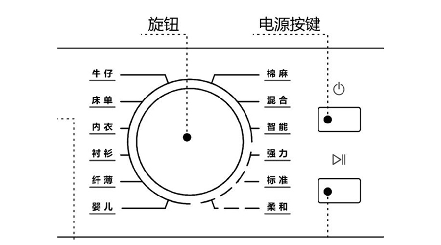 冷凝衣物烘干機烘衣時間長，干衣效果差的原因及解決方法
